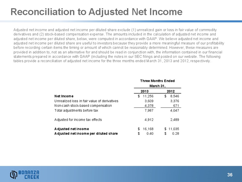 May 2013 Investor Presentation – Bonanza Creek Energy, Inc. – slide 35