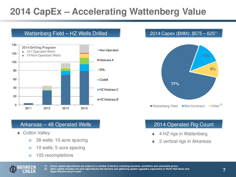 June 2014 Investor Presentation – Bonanza Creek Energy, Inc. – slide 6