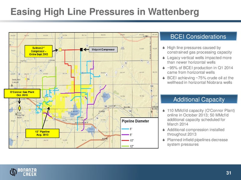 June 2014 Investor Presentation – Bonanza Creek Energy, Inc. – slide 30