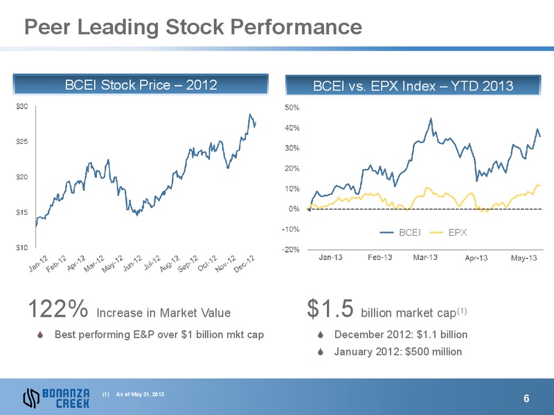 Annual Shareholders Meeting – Bonanza Creek Energy, Inc. – slide 5