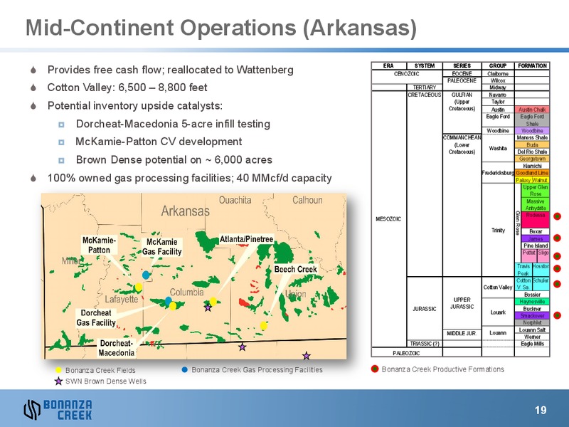 Annual Shareholders Meeting – Bonanza Creek Energy, Inc. – slide 18