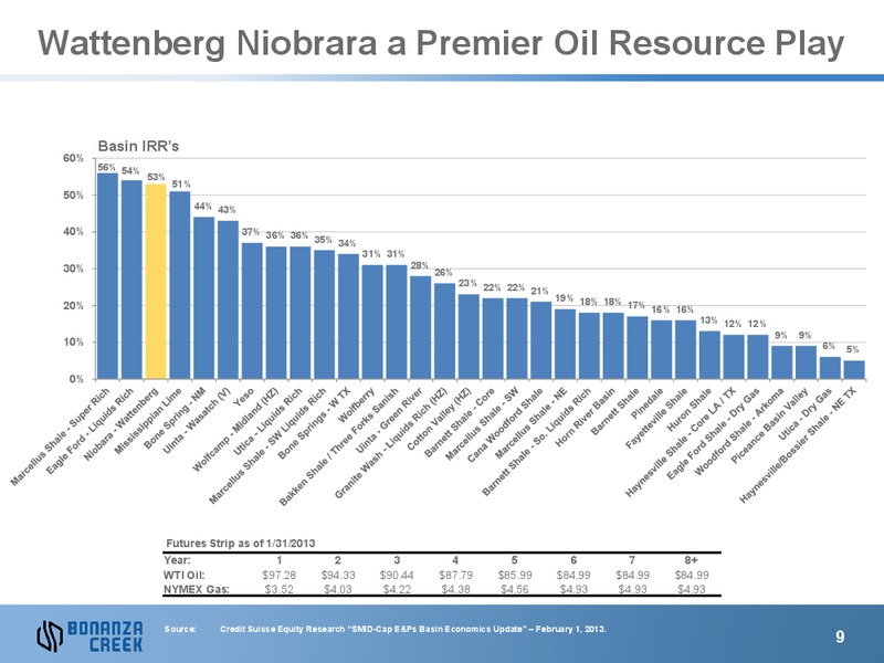 June 2013 Investor Presentation – Bonanza Creek Energy, Inc. – slide 8