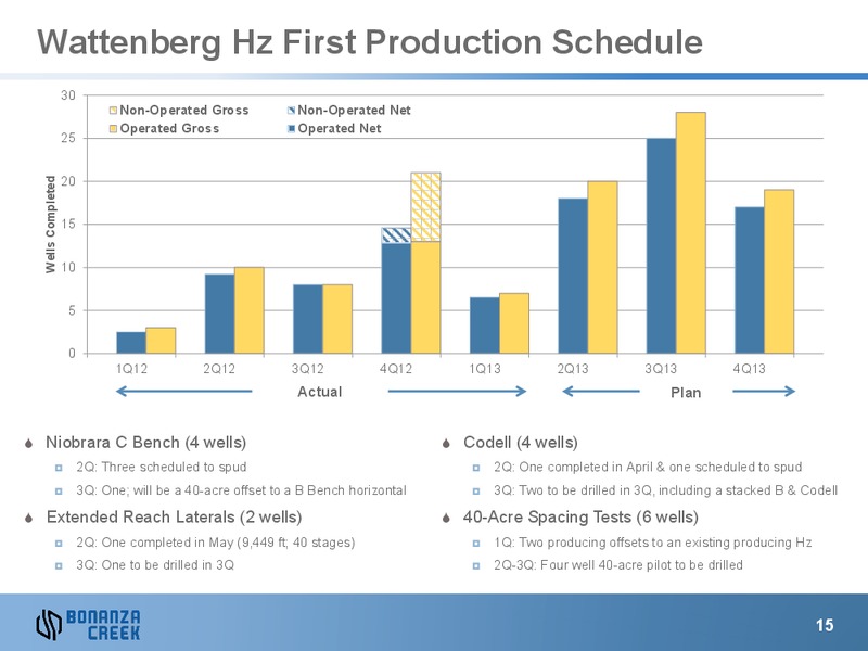 June 2013 Investor Presentation – Bonanza Creek Energy, Inc. – slide 14