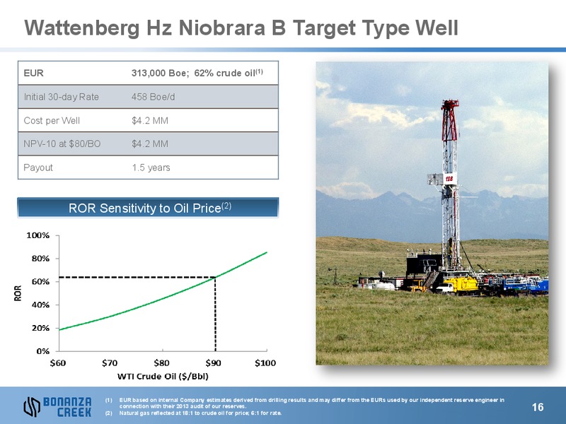 June 2013 Investor Presentation – Bonanza Creek Energy, Inc. – slide 15