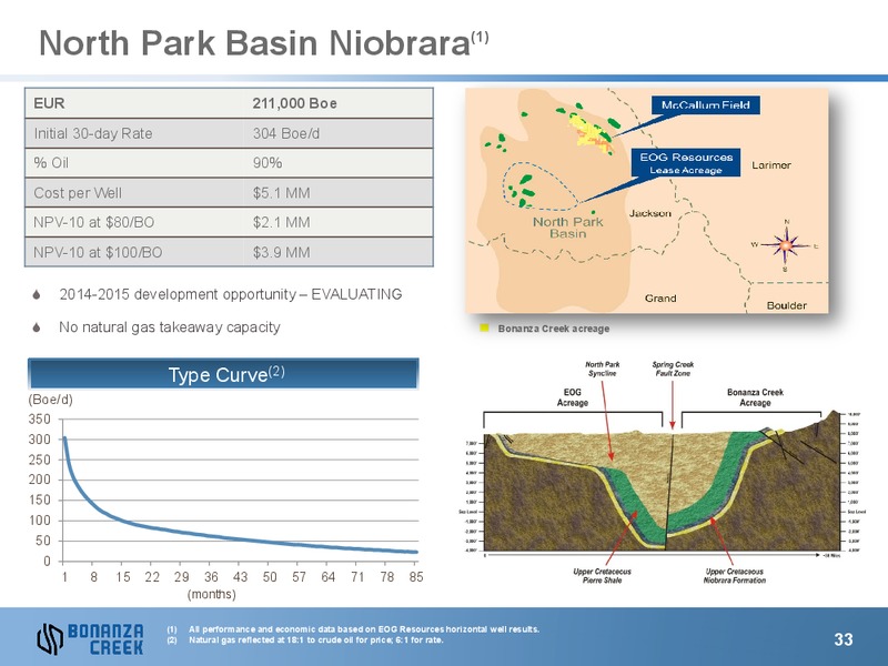 June 2013 Investor Presentation – Bonanza Creek Energy, Inc. – slide 32