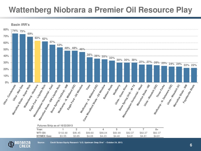 July 2014 INVESTOR PRESENTATION – Bonanza Creek Energy, Inc. – slide 5