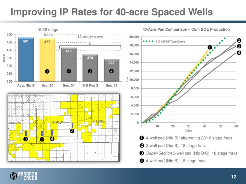 July 2014 INVESTOR PRESENTATION – Bonanza Creek Energy, Inc. – slide 11