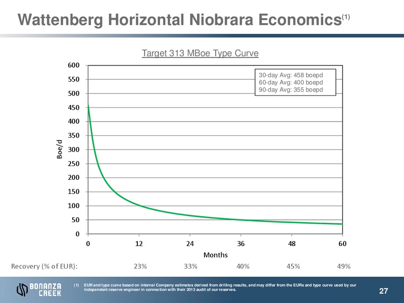 July 2014 INVESTOR PRESENTATION – Bonanza Creek Energy, Inc. – slide 26