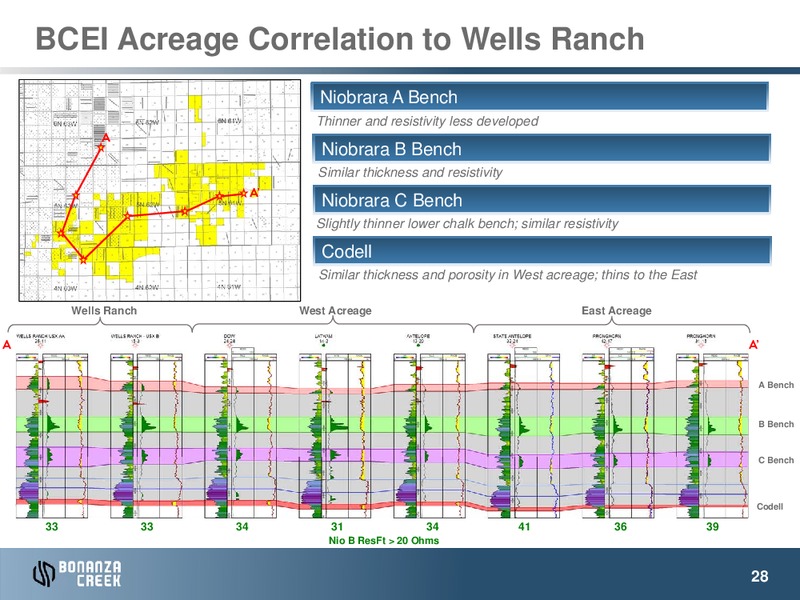 July 2014 INVESTOR PRESENTATION – Bonanza Creek Energy, Inc. – slide 27