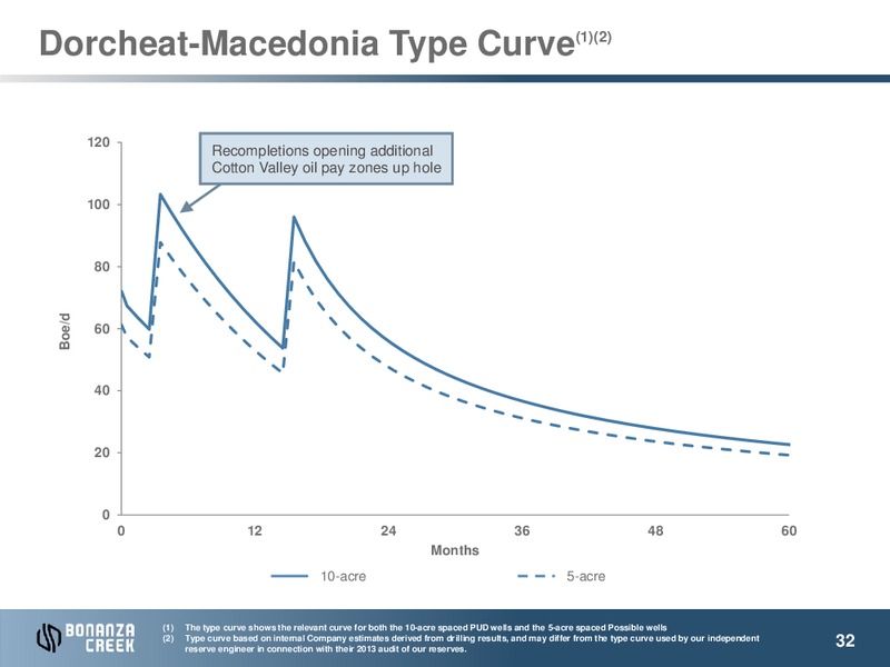 July 2014 INVESTOR PRESENTATION – Bonanza Creek Energy, Inc. – slide 31