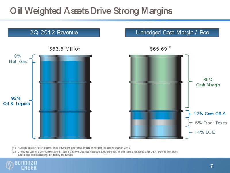 AUGUST 2012 INVESTOR PRESENTATION – Bonanza Creek Energy, Inc. – slide 6