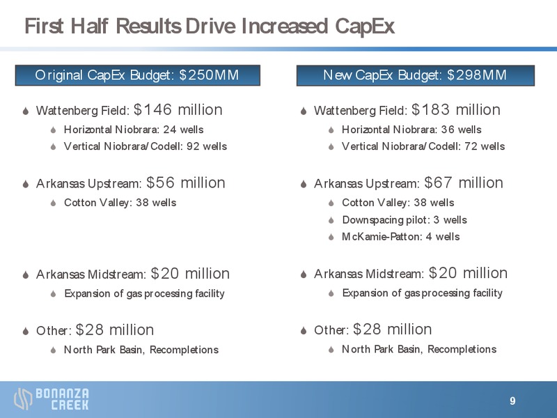 AUGUST 2012 INVESTOR PRESENTATION – Bonanza Creek Energy, Inc. – slide 8