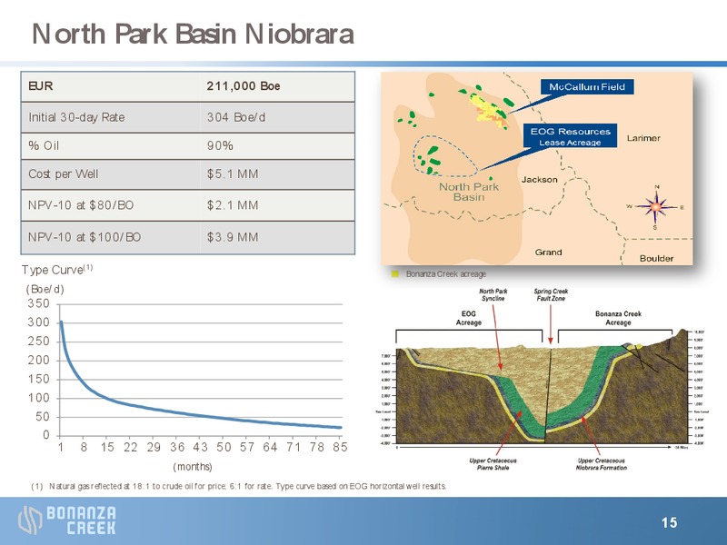 AUGUST 2012 INVESTOR PRESENTATION – Bonanza Creek Energy, Inc. – slide 14