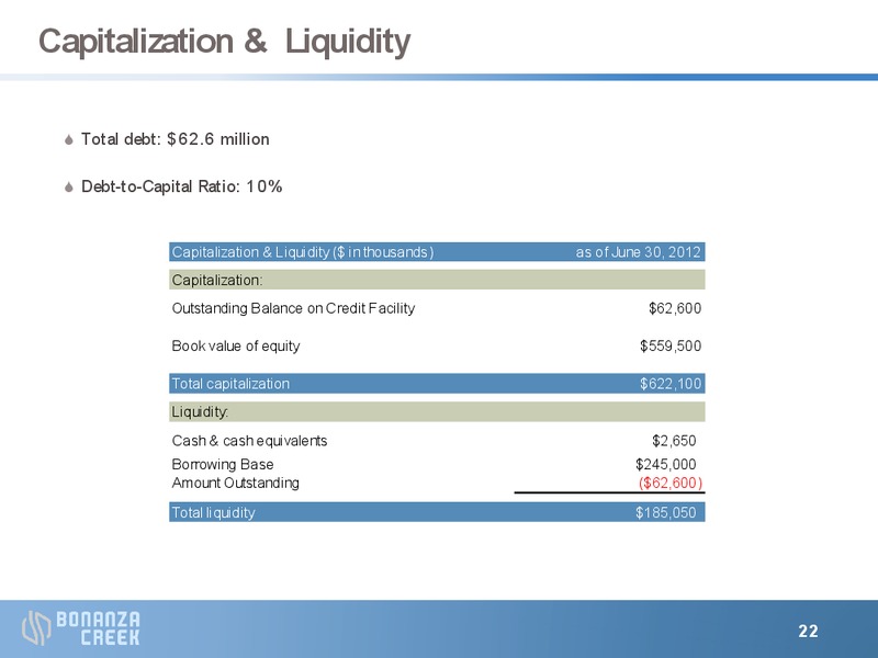 AUGUST 2012 INVESTOR PRESENTATION – Bonanza Creek Energy, Inc. – slide 21