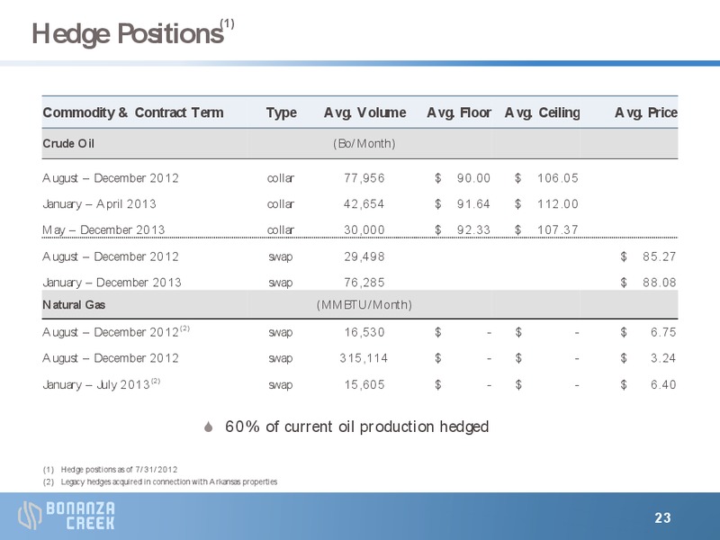 AUGUST 2012 INVESTOR PRESENTATION – Bonanza Creek Energy, Inc. – slide 22
