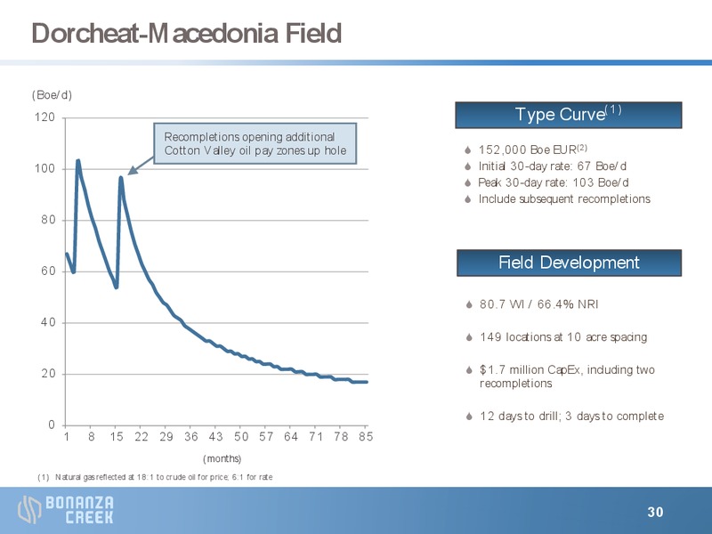 AUGUST 2012 INVESTOR PRESENTATION – Bonanza Creek Energy, Inc. – slide 29