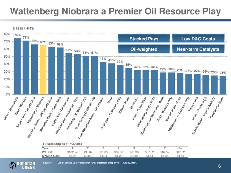 September 2014 Investor Presentation – Bonanza Creek Energy, Inc. – slide 5