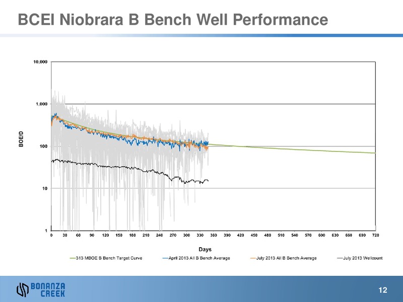 September 2013 Investor Presentation – Bonanza Creek Energy, Inc. – slide 11