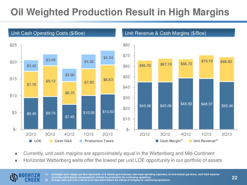 September 2013 Investor Presentation – Bonanza Creek Energy, Inc. – slide 21