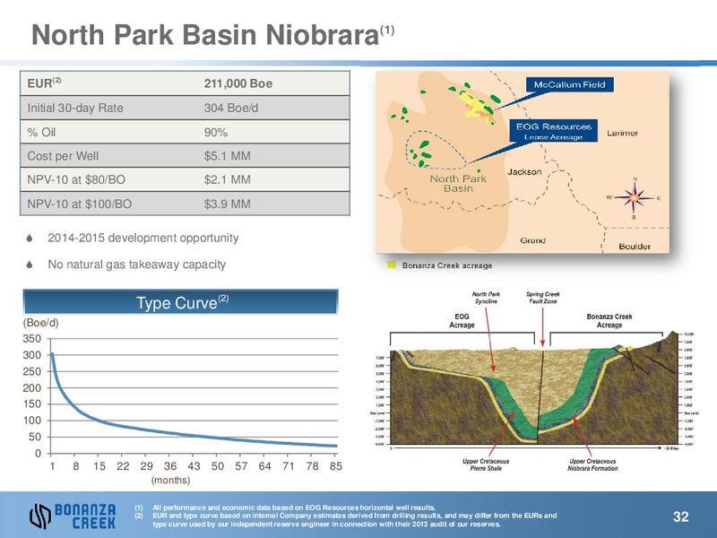 September 2013 Investor Presentation – Bonanza Creek Energy, Inc. – slide 31