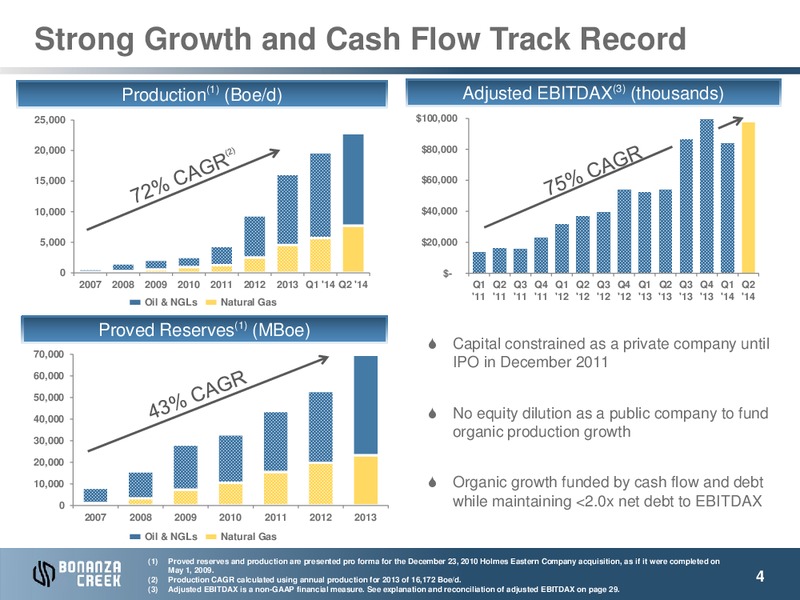 October 2014 Investor Presentation – Bonanza Creek Energy, Inc. – slide 3