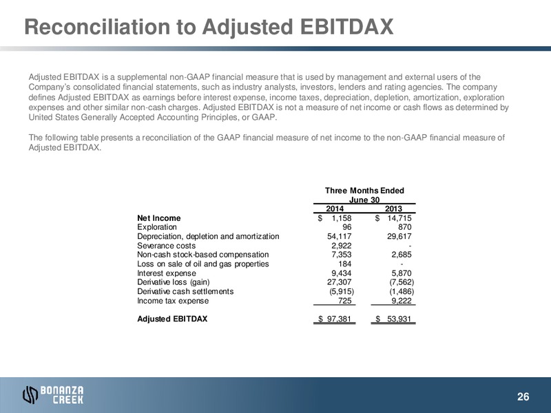 October 2014 Investor Presentation – Bonanza Creek Energy, Inc. – slide 25