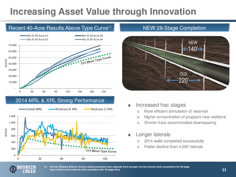 November 2014 Investor Presentation – Bonanza Creek Energy, Inc. – slide 10