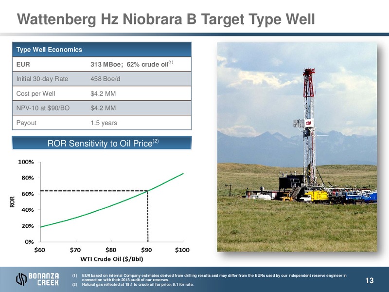 November 2014 Investor Presentation – Bonanza Creek Energy, Inc. – slide 12