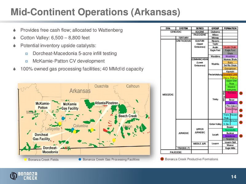 November 2014 Investor Presentation – Bonanza Creek Energy, Inc. – slide 13