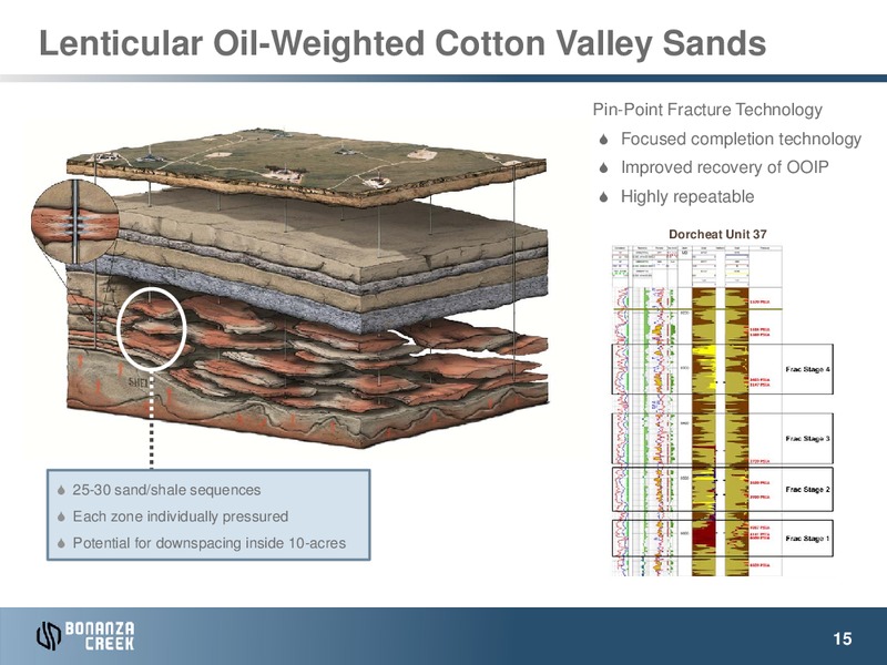 November 2014 Investor Presentation – Bonanza Creek Energy, Inc. – slide 14