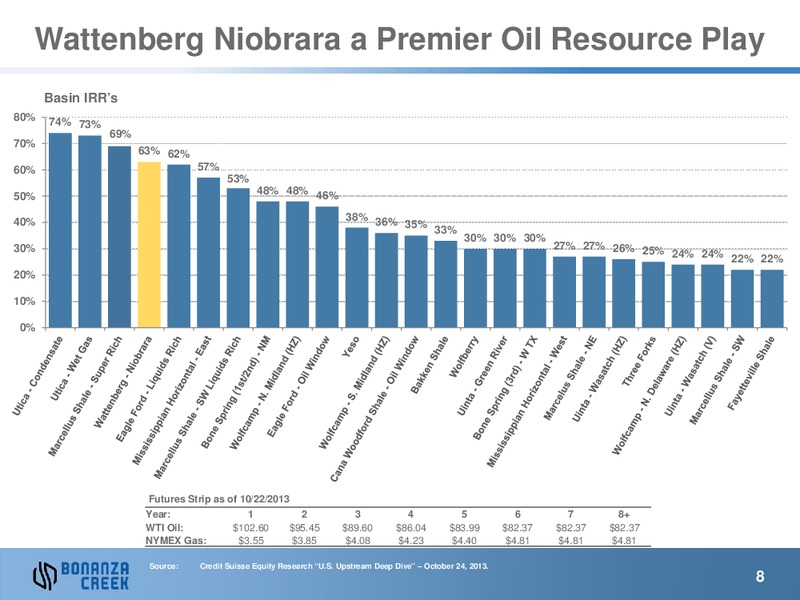 NOVEMBER 2013 INVESTOR PRESENTATION – Bonanza Creek Energy, Inc. – slide 7