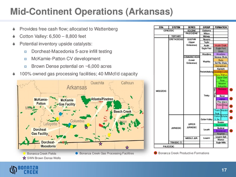 NOVEMBER 2013 INVESTOR PRESENTATION – Bonanza Creek Energy, Inc. – slide 16