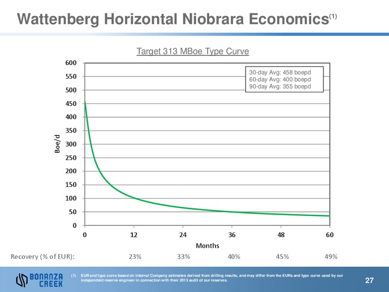 NOVEMBER 2013 INVESTOR PRESENTATION – Bonanza Creek Energy, Inc. – slide 26
