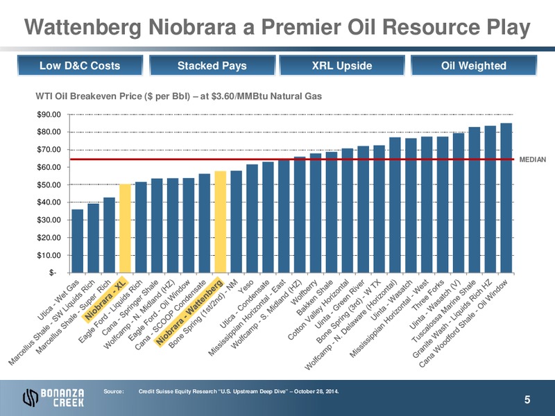 December 2014 Investor Presentation – Bonanza Creek Energy, Inc. – slide 4