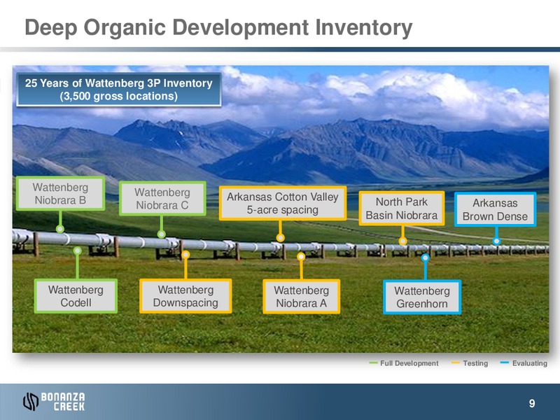 December 2014 Investor Presentation – Bonanza Creek Energy, Inc. – slide 8