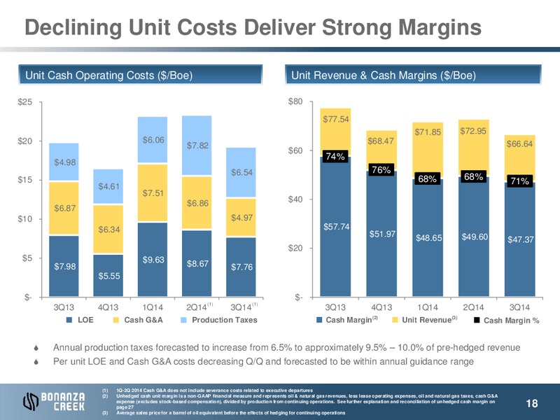 December 2014 Investor Presentation – Bonanza Creek Energy, Inc. – slide 16