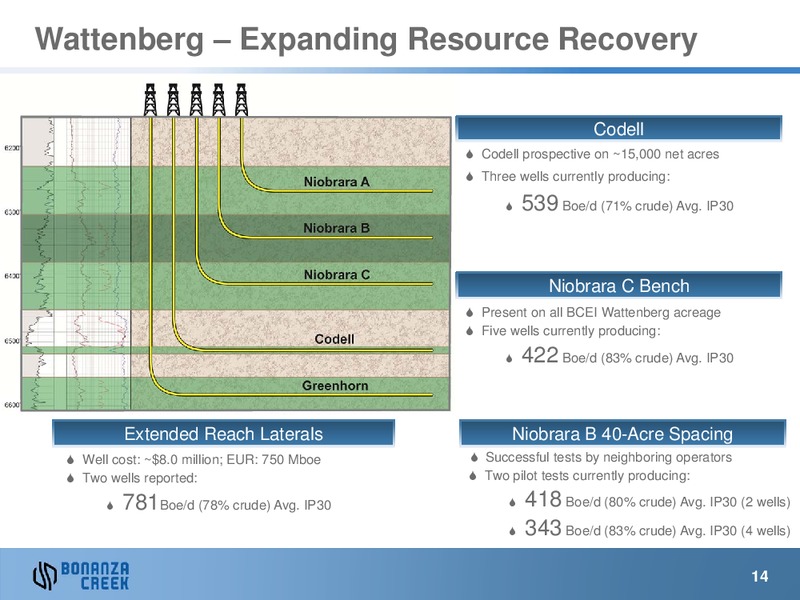 December 2013 Investor Presentation – Bonanza Creek Energy, Inc. – slide 13