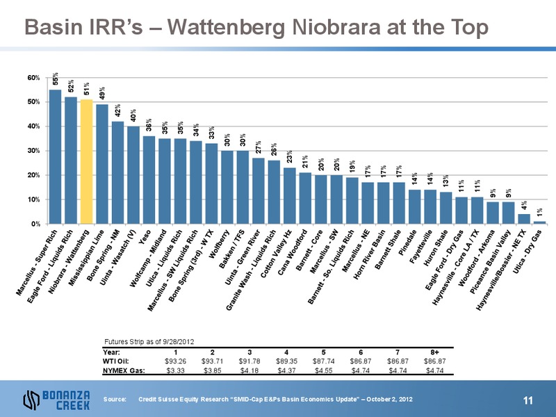 December 2012 Investor Presentation – Bonanza Creek Energy, Inc. – slide 10