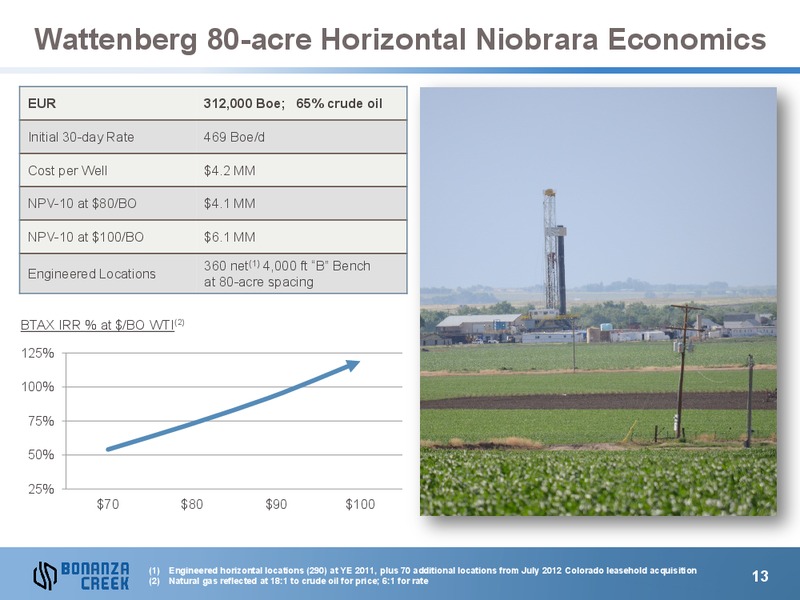 December 2012 Investor Presentation – Bonanza Creek Energy, Inc. – slide 12