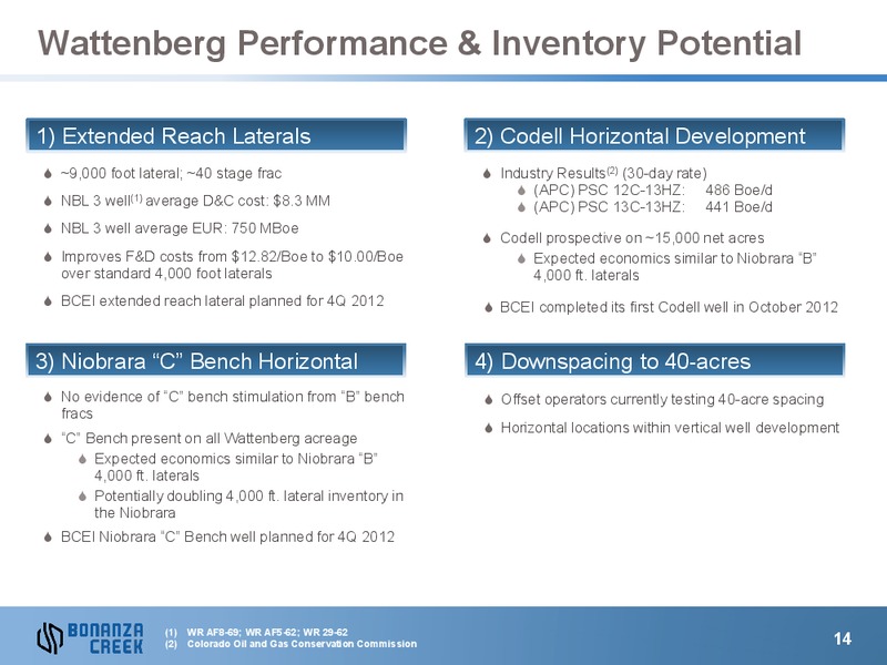 December 2012 Investor Presentation – Bonanza Creek Energy, Inc. – slide 13