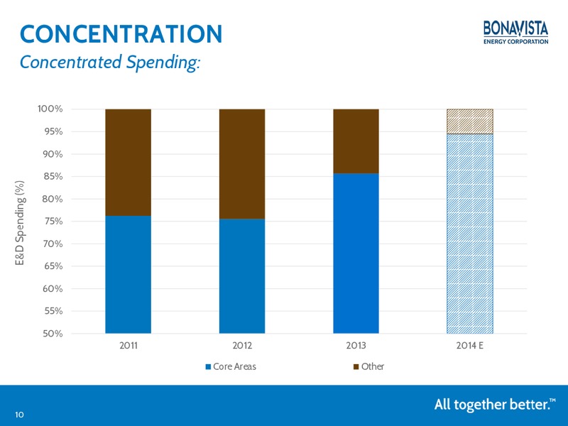 Investor Presentation – Bonavista Energy Corp – slide 9