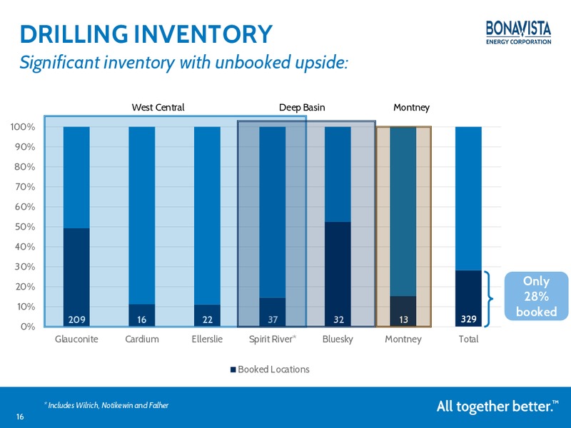 Investor Presentation – Bonavista Energy Corp – slide 15