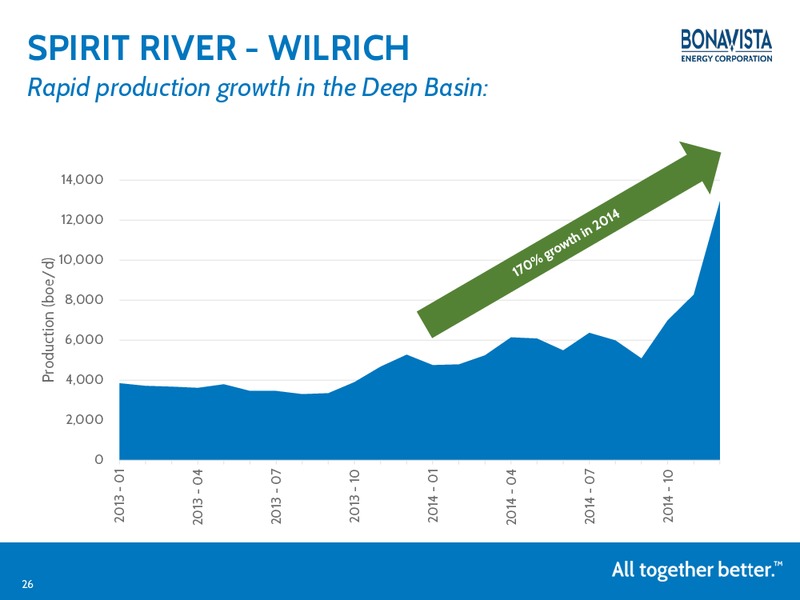 Investor Presentation – Bonavista Energy Corp – slide 25