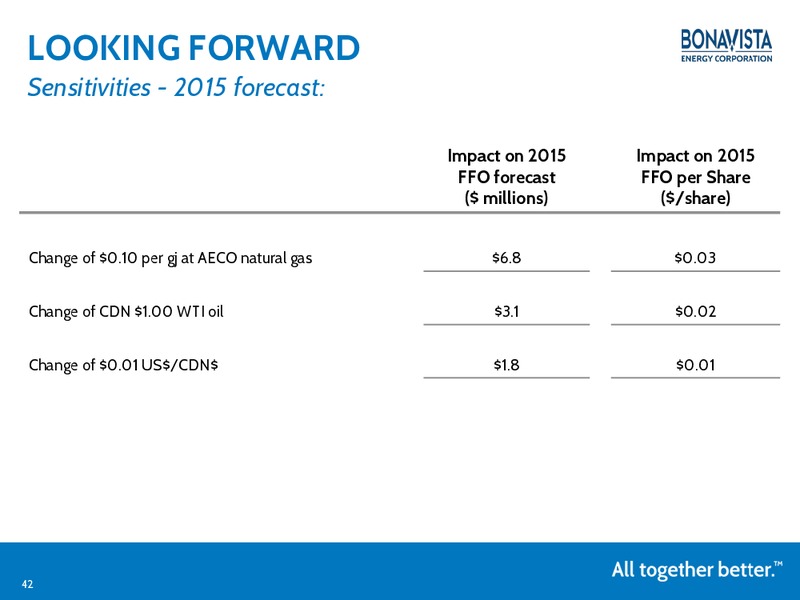 Investor Presentation – Bonavista Energy Corp – slide 41