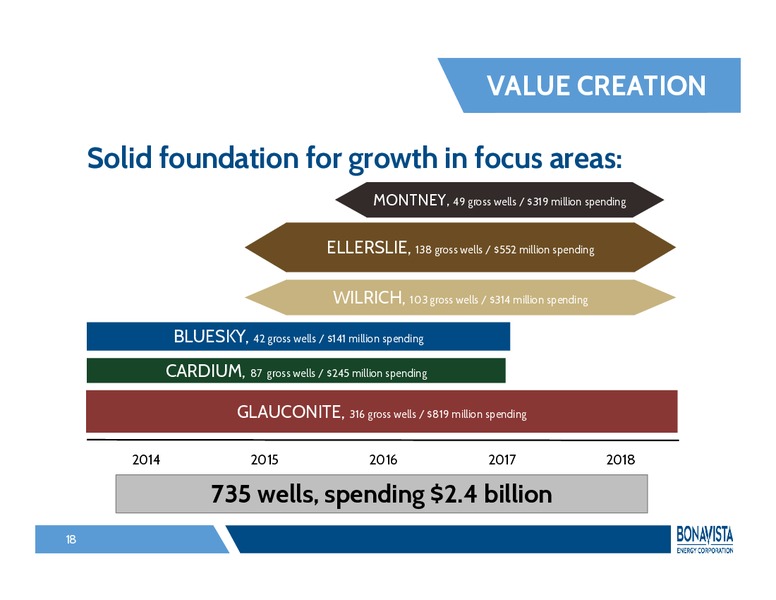 Investor Presentation – Bonavista Energy Corp – slide 17