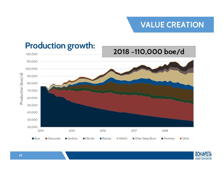 Investor Presentation – Bonavista Energy Corp – slide 18