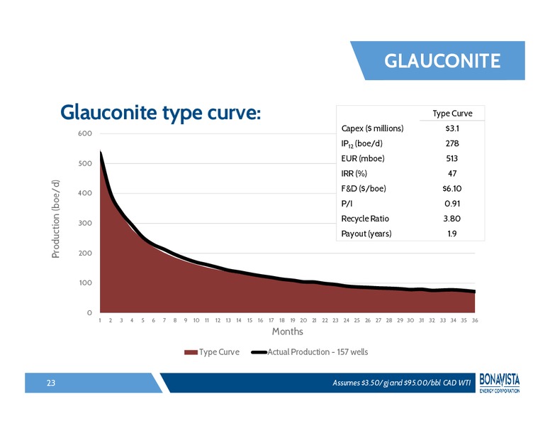 Investor Presentation – Bonavista Energy Corp – slide 22