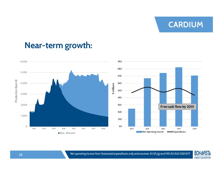 Investor Presentation – Bonavista Energy Corp – slide 25
