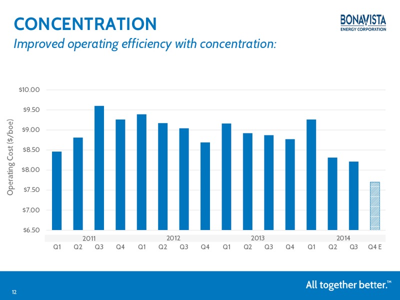 TD Securities 2015 London Energy Conference – Bonavista Energy Corp – slide 11