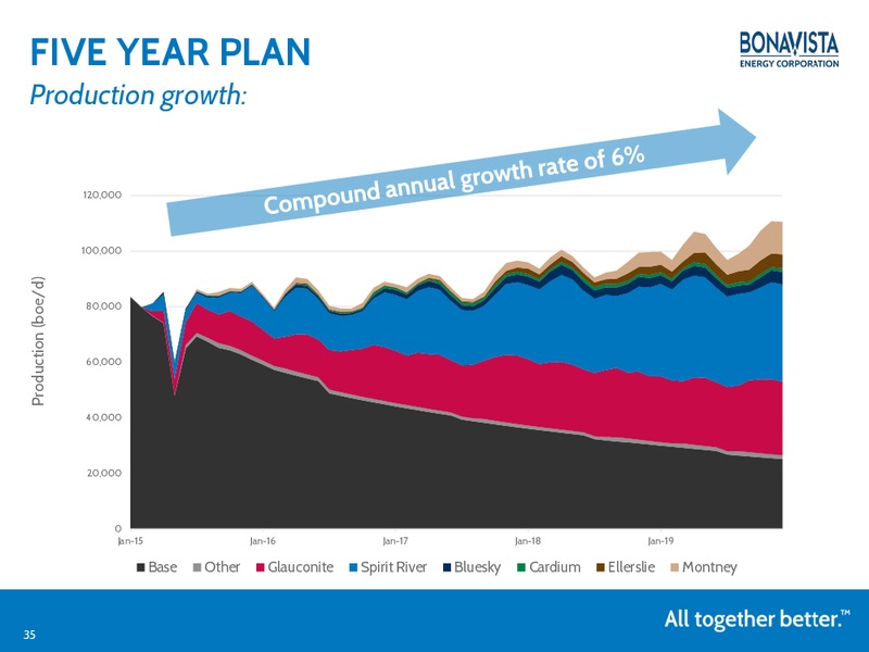 TD Securities 2015 London Energy Conference – Bonavista Energy Corp – slide 34